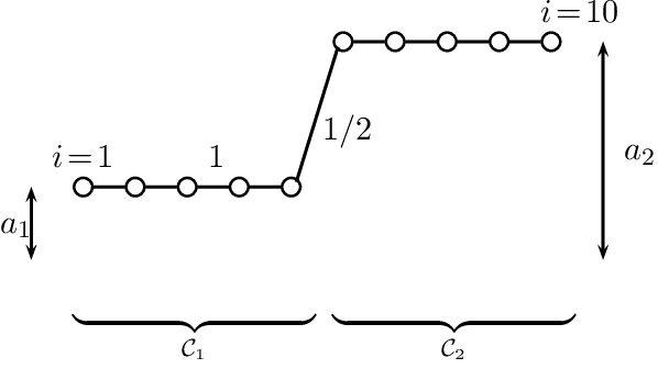 Figure 2 for When is Network Lasso Accurate?