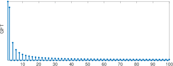 Figure 3 for When is Network Lasso Accurate?