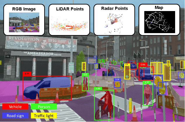 Figure 1 for Deep Multi-modal Object Detection and Semantic Segmentation for Autonomous Driving: Datasets, Methods, and Challenges