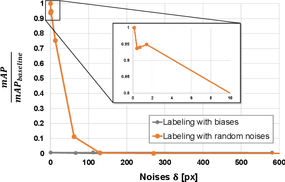 Figure 2 for Deep Multi-modal Object Detection and Semantic Segmentation for Autonomous Driving: Datasets, Methods, and Challenges