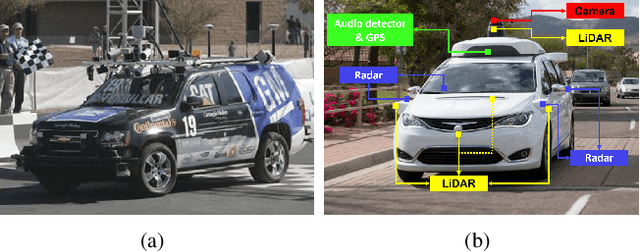 Figure 4 for Deep Multi-modal Object Detection and Semantic Segmentation for Autonomous Driving: Datasets, Methods, and Challenges