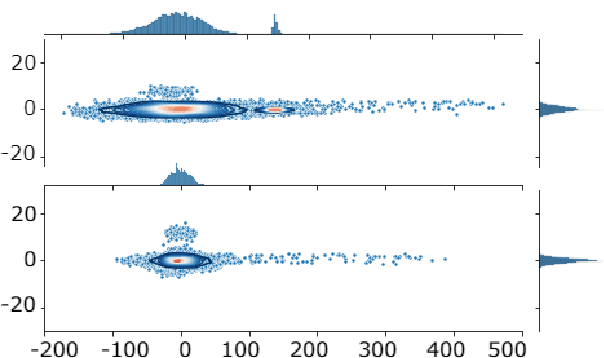 Figure 3 for A Cluster-based Approach for Improving Isotropy in Contextual Embedding Space