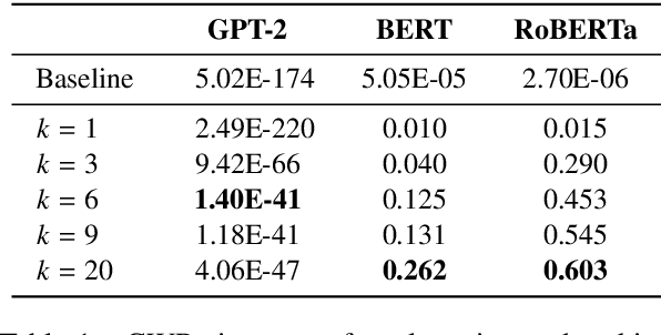 Figure 2 for A Cluster-based Approach for Improving Isotropy in Contextual Embedding Space