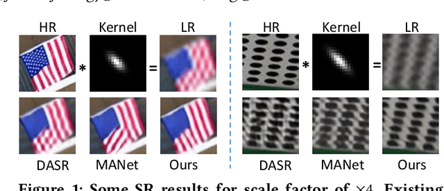 Figure 1 for Joint Learning Content and Degradation Aware Feature for Blind Super-Resolution