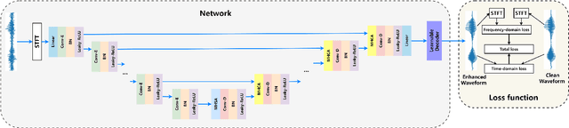 Figure 1 for Improving Monaural Speech Enhancement with Multi-head Self and Cross Attention