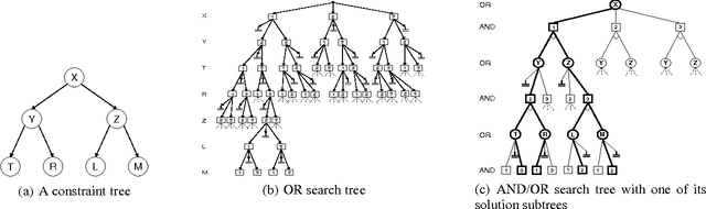 Figure 3 for Mixtures of Deterministic-Probabilistic Networks and their AND/OR Search Space