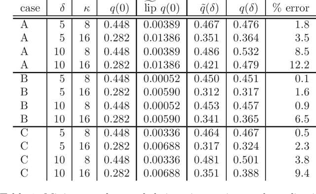 Figure 1 for On Robustness in Nonconvex Optimization with Application to Defense Planning
