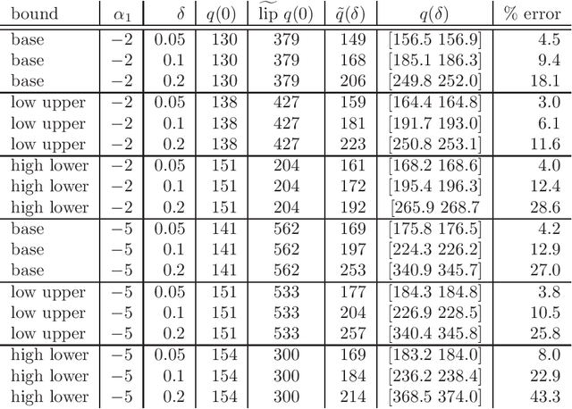 Figure 2 for On Robustness in Nonconvex Optimization with Application to Defense Planning
