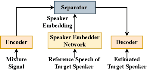 Figure 1 for Speaker-conditioning Single-channel Target Speaker Extraction using Conformer-based Architectures