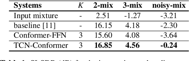 Figure 2 for Speaker-conditioning Single-channel Target Speaker Extraction using Conformer-based Architectures