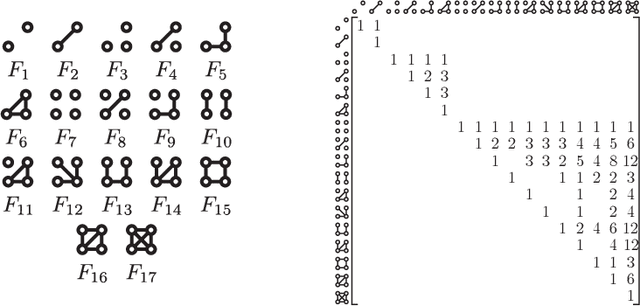 Figure 2 for Computing Graph Descriptors on Edge Streams