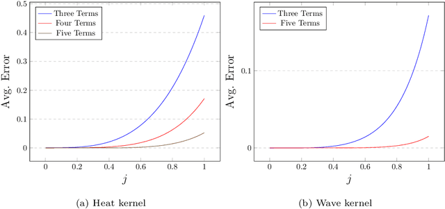 Figure 4 for Computing Graph Descriptors on Edge Streams