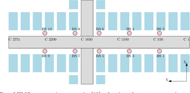 Figure 3 for Learning to Continuously Optimize Wireless Resource in a Dynamic Environment: A Bilevel Optimization Perspective