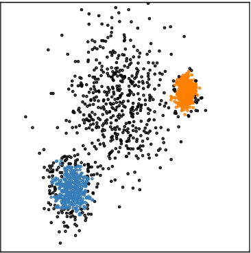 Figure 3 for Contraction Clustering : A Very Fast Big Data Algorithm for Sequential and Parallel Density-Based Clustering in Linear Time, Constant Memory, and a Single Pass