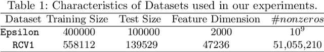 Figure 2 for An Asynchronous Distributed Framework for Large-scale Learning Based on Parameter Exchanges