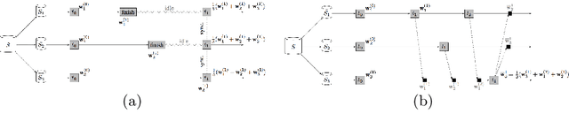 Figure 1 for An Asynchronous Distributed Framework for Large-scale Learning Based on Parameter Exchanges