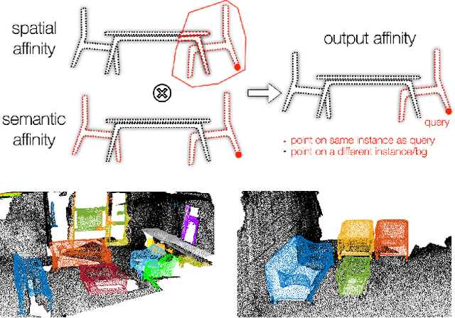 Figure 1 for NeuralBF: Neural Bilateral Filtering for Top-down Instance Segmentation on Point Clouds