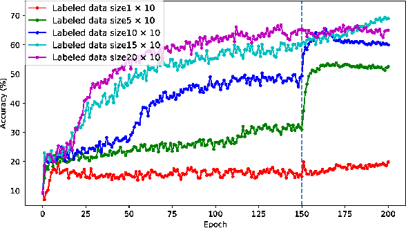 Figure 3 for STDP enhances learning by backpropagation in a spiking neural network