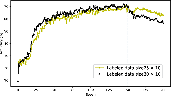 Figure 4 for STDP enhances learning by backpropagation in a spiking neural network
