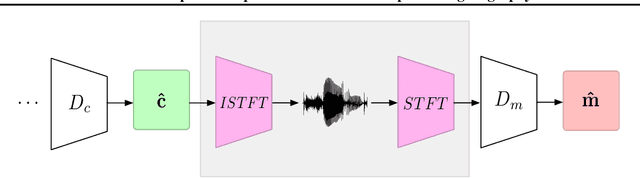 Figure 3 for Hide and Speak: Deep Neural Networks for Speech Steganography