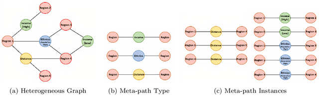 Figure 1 for Spatial-Temporal Meta-path Guided Explainable Crime Prediction