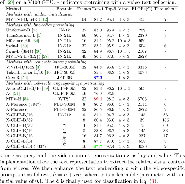 Figure 2 for Expanding Language-Image Pretrained Models for General Video Recognition