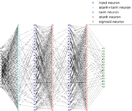 Figure 1 for Deep Learning Methods for Improved Decoding of Linear Codes
