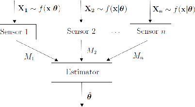 Figure 1 for On learning parametric distributions from quantized samples