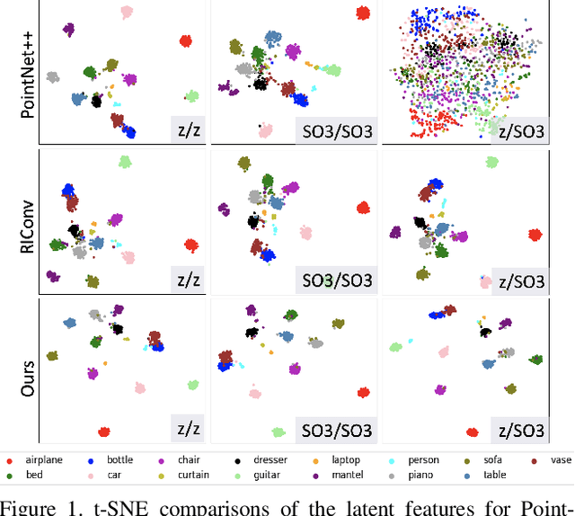 Figure 1 for Global Context Aware Convolutions for 3D Point Cloud Understanding