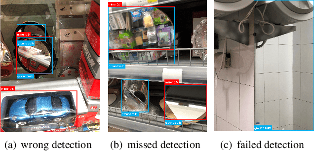 Figure 1 for Mirror-Yolo: An attention-based instance segmentation and detection model for mirrors