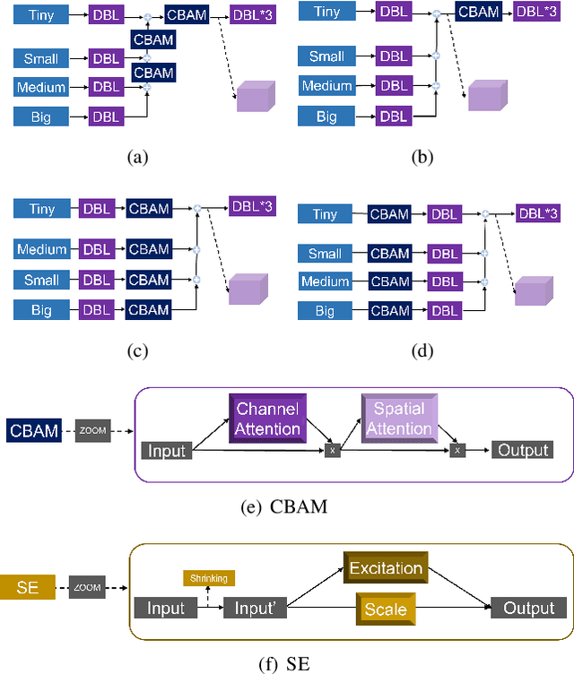 Figure 4 for Mirror-Yolo: An attention-based instance segmentation and detection model for mirrors