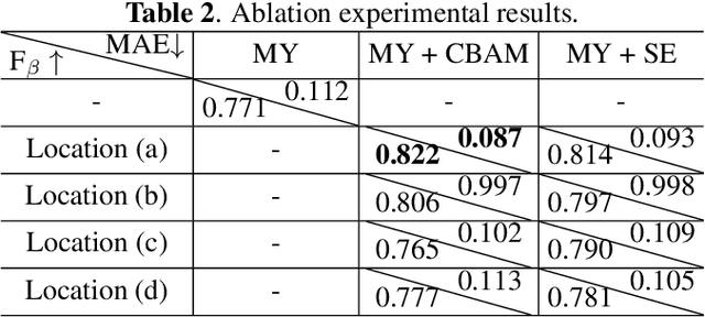 Figure 3 for Mirror-Yolo: An attention-based instance segmentation and detection model for mirrors