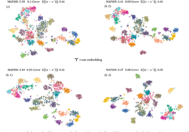 Figure 2 for Deep Metric Learning with Chance Constraints