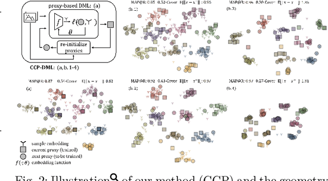 Figure 3 for Deep Metric Learning with Chance Constraints