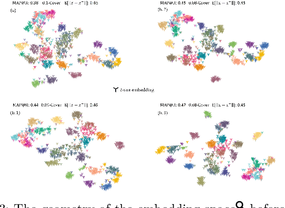 Figure 4 for Deep Metric Learning with Chance Constraints