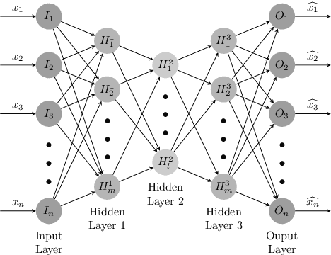 Figure 1 for Deep Packet: A Novel Approach For Encrypted Traffic Classification Using Deep Learning