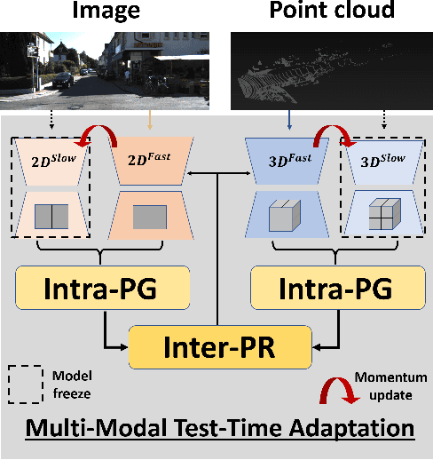Figure 1 for MM-TTA: Multi-Modal Test-Time Adaptation for 3D Semantic Segmentation