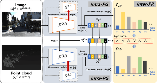 Figure 3 for MM-TTA: Multi-Modal Test-Time Adaptation for 3D Semantic Segmentation