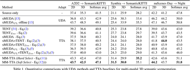 Figure 2 for MM-TTA: Multi-Modal Test-Time Adaptation for 3D Semantic Segmentation
