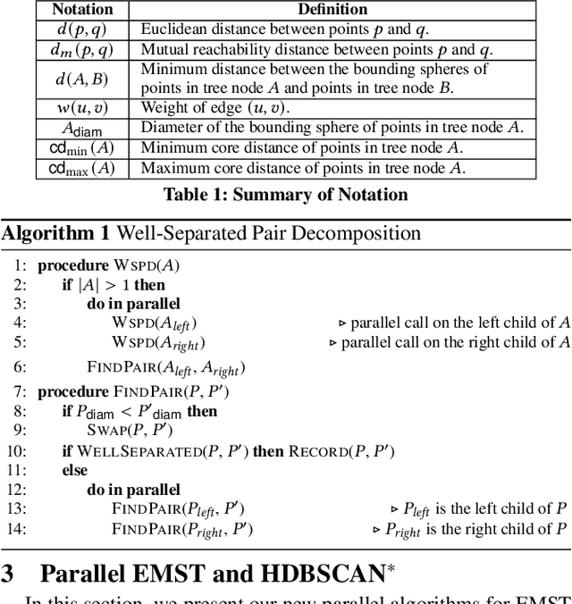 Figure 2 for Fast Parallel Algorithms for Euclidean Minimum Spanning Tree and Hierarchical Spatial Clustering