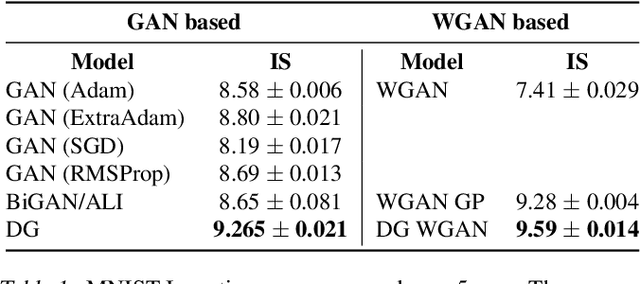 Figure 2 for Generative Minimization Networks: Training GANs Without Competition