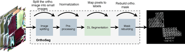 Figure 3 for Multispectral Vineyard Segmentation: A Deep Learning approach