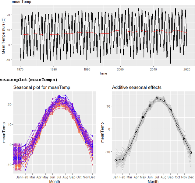 Figure 2 for Computational Skills by Stealth in Secondary School Data Science