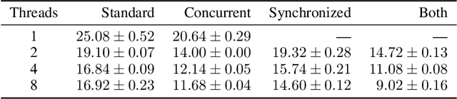 Figure 2 for Human-Level Control without Server-Grade Hardware