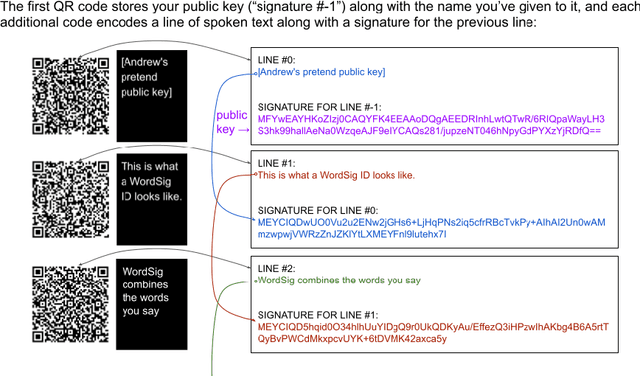 Figure 3 for WordSig: QR streams enabling platform-independent self-identification that's impossible to deepfake