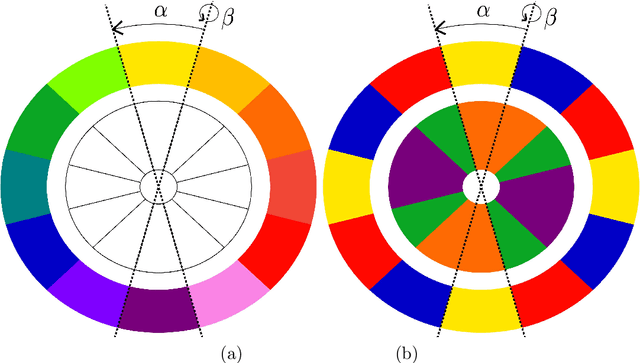 Figure 2 for Designing color symmetry in stigmergic art
