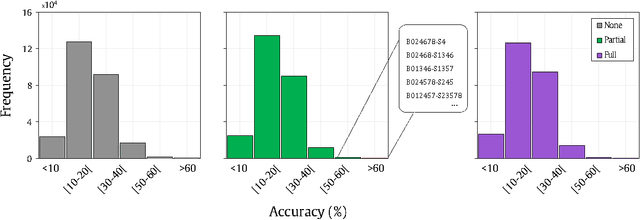Figure 2 for Authorship Attribution Based on Life-Like Network Automata