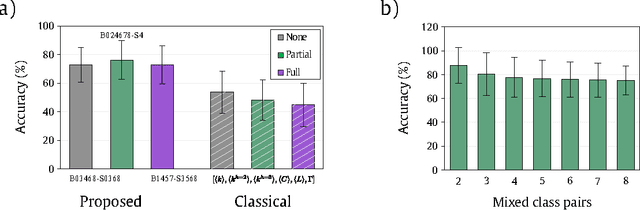 Figure 4 for Authorship Attribution Based on Life-Like Network Automata
