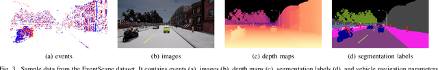 Figure 3 for Combining Events and Frames using Recurrent Asynchronous Multimodal Networks for Monocular Depth Prediction