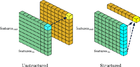 Figure 1 for Single Shot Structured Pruning Before Training